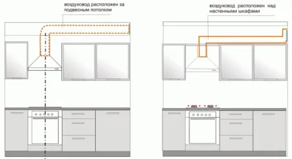 Ремонт витяжки основні причини поломки (ремонт) Ремонт витяжки основні причини поломки