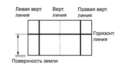 Регулювання фар на тойоті королле підготовка і настройка оптики (тойоті) Регулювання фар на тойоті королле підготовка і настройка оптики