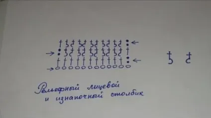 Рельєфний стовпчик з накидом лицьовій і виворітний, ls (накидом) Рельєфний стовпчик з накидом лицьовій і виворітний, ls