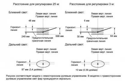 Регулювання фар на тойоті королле підготовка і настройка оптики (Королла) Регулювання фар на тойоті королле підготовка і настройка оптики