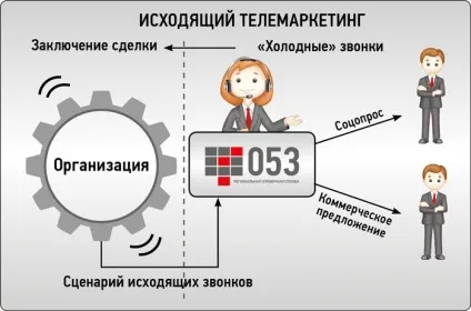 Регіональний комунікаційний центр «антикризові рішення і формули економії» (комунікаційний) Регіональний комунікаційний центр «антикризові рішення і формули економії»
