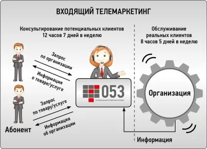 Регіональний комунікаційний центр «антикризові рішення і формули економії» (центр) Регіональний комунікаційний центр «антикризові рішення і формули економії»
