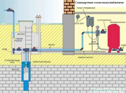 Реле тиску для гідроакумулятора секрети установки і настройки (тиску) Реле тиску для гідроакумулятора секрети установки і настройки