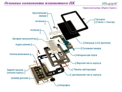 Ремонт і відновлення планшета в ужгороді (ремонт samsung в ужгороді) Ремонт і відновлення планшета в ужгороді