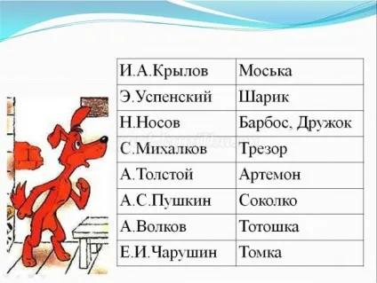 Ребуси для учнів 3-4 класів з відповідями (класів) Ребуси для учнів 3-4 класів з відповідями