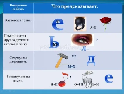 Ребуси для учнів 3-4 класів з відповідями ( «Вона гуляє двору) Ребуси для учнів 3-4 класів з відповідями