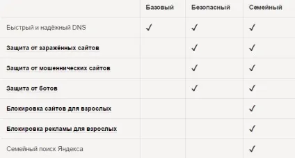 Батьківський контроль в яндекс браузері
