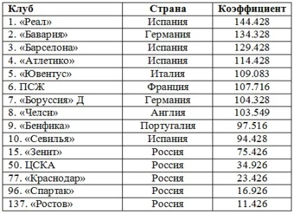 Росія в гонитві за Франція і Португалія (россия) Росія в гонитві за Франція і Португалія