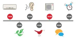 Сама тиха спліт система причини гучності роботи, інструкція по вибору кондиціонера