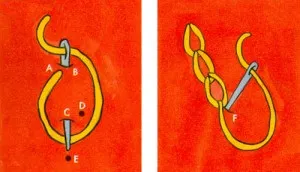 Ручні декоративні шви, каракулі (тамбурних шов) Ручні декоративні шви, каракулі
