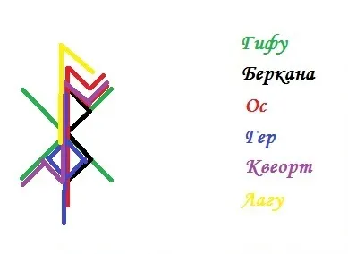 Рунічна чистка від привороту - вільне серце