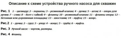 Ручний насос для води з свердловин - види, пристрій і принцип роботи (води) Ручний насос для води з свердловин - види, пристрій і принцип роботи