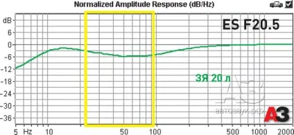 Сабвуфер в оформленні hertz ebx f20 (на килим!) Сабвуфер в оформленні hertz ebx f20