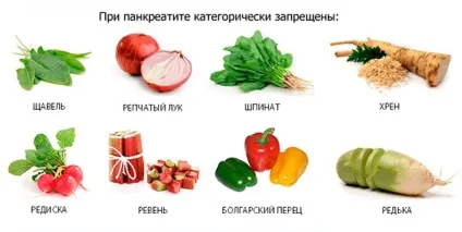 Салати при панкреатиті популярні рецепти салатів, які можна (популярні) Салати при панкреатиті популярні рецепти салатів, які можна