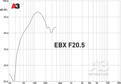 Сабвуфер в оформленні hertz ebx f20 (hertz) Сабвуфер в оформленні hertz ebx f20