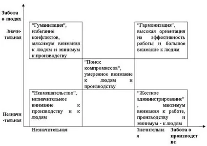 Керівництво та лідерство в групі, соціальна психологія особистості і групи (групи) Керівництво та лідерство в групі, соціальна психологія особистості і групи