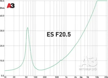Сабвуфер в оформленні hertz ebx f20 (фаворит) Сабвуфер в оформленні hertz ebx f20