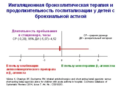 Сайт для фахівців охорони здоров'я - лікування бронхообструктивного синдрому у дітей (допоміжної мускулатури акті) Сайт для фахівців охорони здоров'я - лікування бронхообструктивного синдрому у дітей