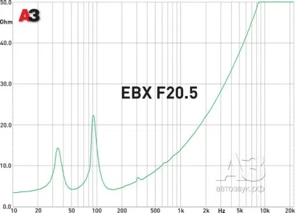 Сабвуфер в оформленні hertz ebx f20 (виконання Форма салоні) Сабвуфер в оформленні hertz ebx f20
