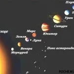 Важливість освіти, відповіді на питання (освіти) Важливість освіти, відповіді на питання
