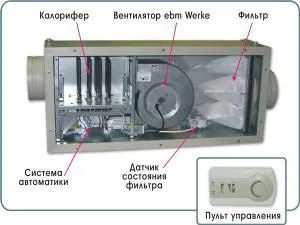 Вентиляція в дерев'яному будинку своїми руками схеми, фото, пристрій (своїми) Вентиляція в дерев'яному будинку своїми руками схеми, фото, пристрій