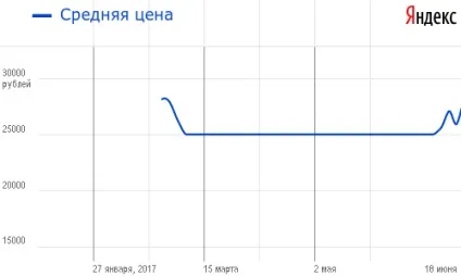 Velodyne impact-10 ціна, характеристики, відео огляд, відгуки (характеристики) Velodyne impact-10 ціна, характеристики, відео огляд, відгуки