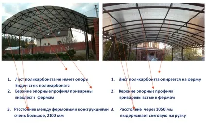 Вибираємо навіс для автомобіля