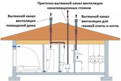 Вентиляція в дерев'яному будинку своїми руками встановлюємо витяжку через стіну (вентиляція) Вентиляція в дерев'яному будинку своїми руками встановлюємо витяжку через стіну