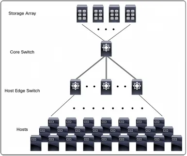 San switch рекомендації зонування, майстерня it рішень (switch) San switch рекомендації зонування, майстерня it рішень