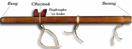 Самоделкин s store - як зробити індіанську флейту або як пересвістеть Карлоса напруження (Карлоса) Самоделкин s store - як зробити індіанську флейту або як пересвістеть Карлоса Накаї