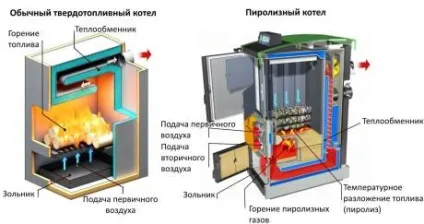 Саморобні котли для опалення приватного будинку по кресленнях діючих механізмів (кресленнями) Саморобні котли для опалення приватного будинку по кресленнях діючих механізмів