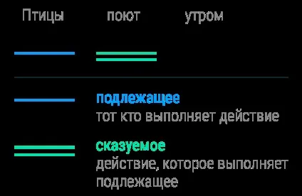 З чого почати вчити англійську (букви можуть давати) З чого почати вчити англійську