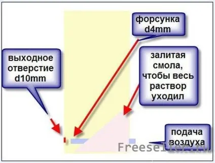 Саморобна штукатурна машинка для нанесення - шуби - будівництво та ремонт - будівельне (ставив) Саморобна штукатурна машинка для нанесення - шуби - будівництво та ремонт - будівельне