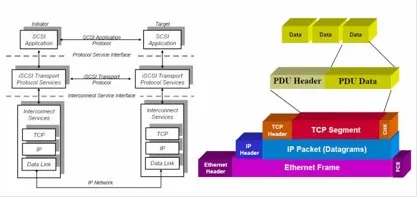 Мережеві сховища даних (storage area network) (мережеві) Мережеві сховища даних (storage area network)