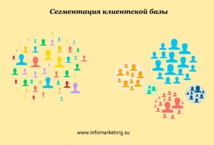 Сегментація клієнтської бази