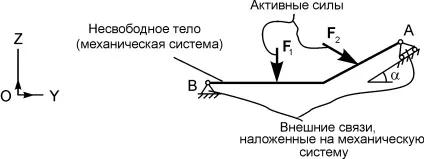Шарнірно-рухома і нерухома опори (шарнірно-рухома) Шарнірно-рухома і нерухома опори