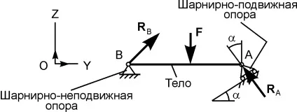 Шарнірно-рухома і нерухома опори (паралельні координатним осях) Шарнірно-рухома і нерухома опори