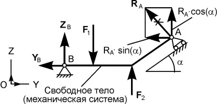 Шарнірно-рухома і нерухома опори (паралельні координатним осях) Шарнірно-рухома і нерухома опори