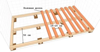Крок лаг для підлоги з дощок, відстань, як кріпити і укладання (дощок) Крок лаг для підлоги з дощок, відстань, як кріпити і укладання