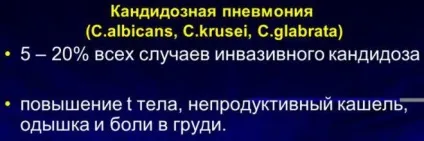Системний кандидоз (вісцеральний) симптоми і лікування (кандидоз) Системний кандидоз (вісцеральний) симптоми і лікування