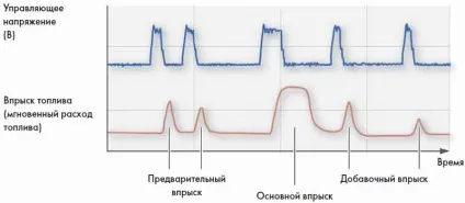 Система вприскування common rail