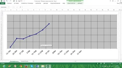Система зростаючих продажів (збільшення продажів) Система зростаючих продажів