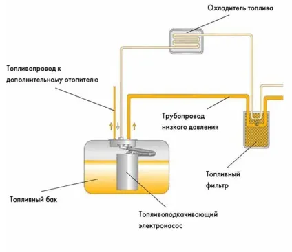 Система вприскування common rail