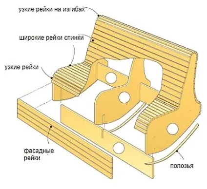 Лавка качалка, зметикував сам