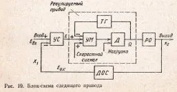стежить привід