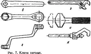 Слюсарний інструмент, пристосування і верстати (інструмент) Слюсарний інструмент, пристосування і верстати