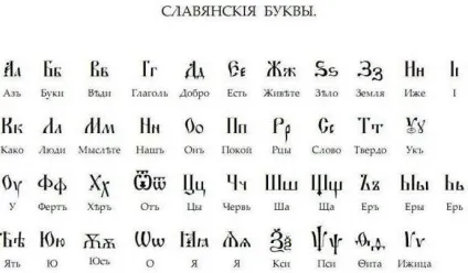 Слов'янська писемність на Русі (виникнення писемності Русі) Слов'янська писемність на Русі