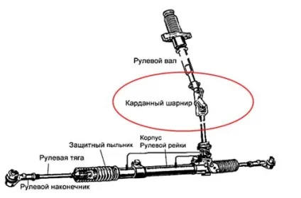 Скрипить кермо при повороті