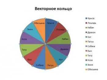 Сумісність вівці і вівці по зодіаку (сумісність) Сумісність вівці і вівці по зодіаку