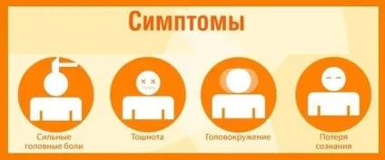 Сонячний удар симптоми і лікування (удар) Сонячний удар симптоми і лікування